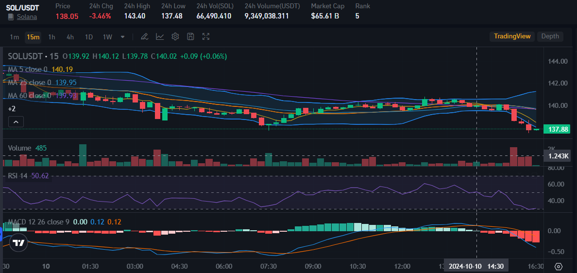 Source: Market Bitrue