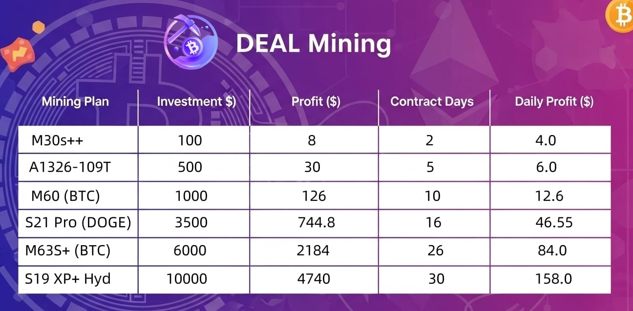 Cloud Mining Contract