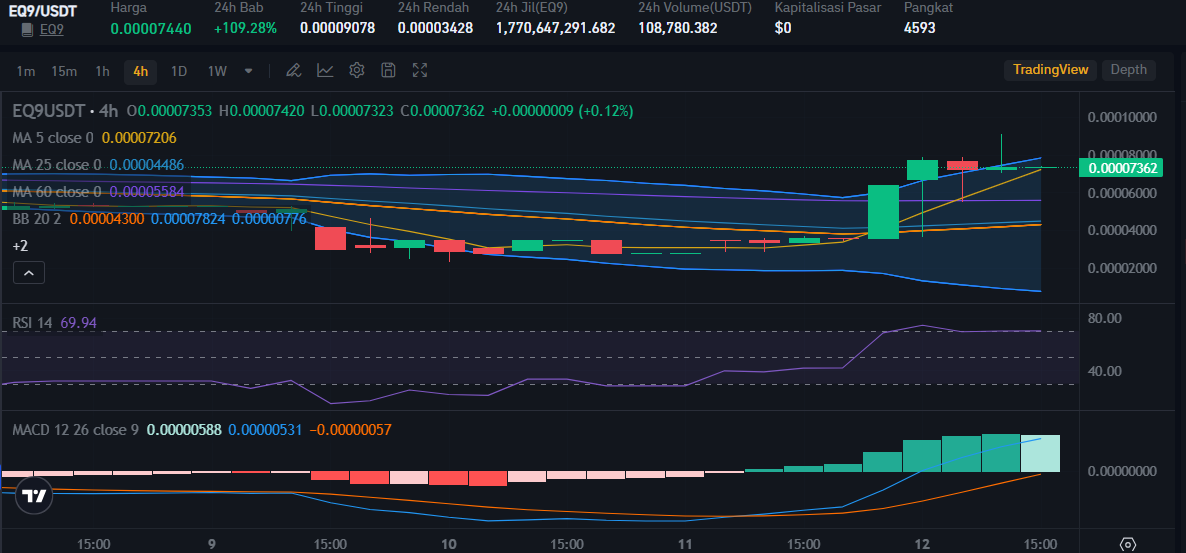 Source: Bitrue Market
