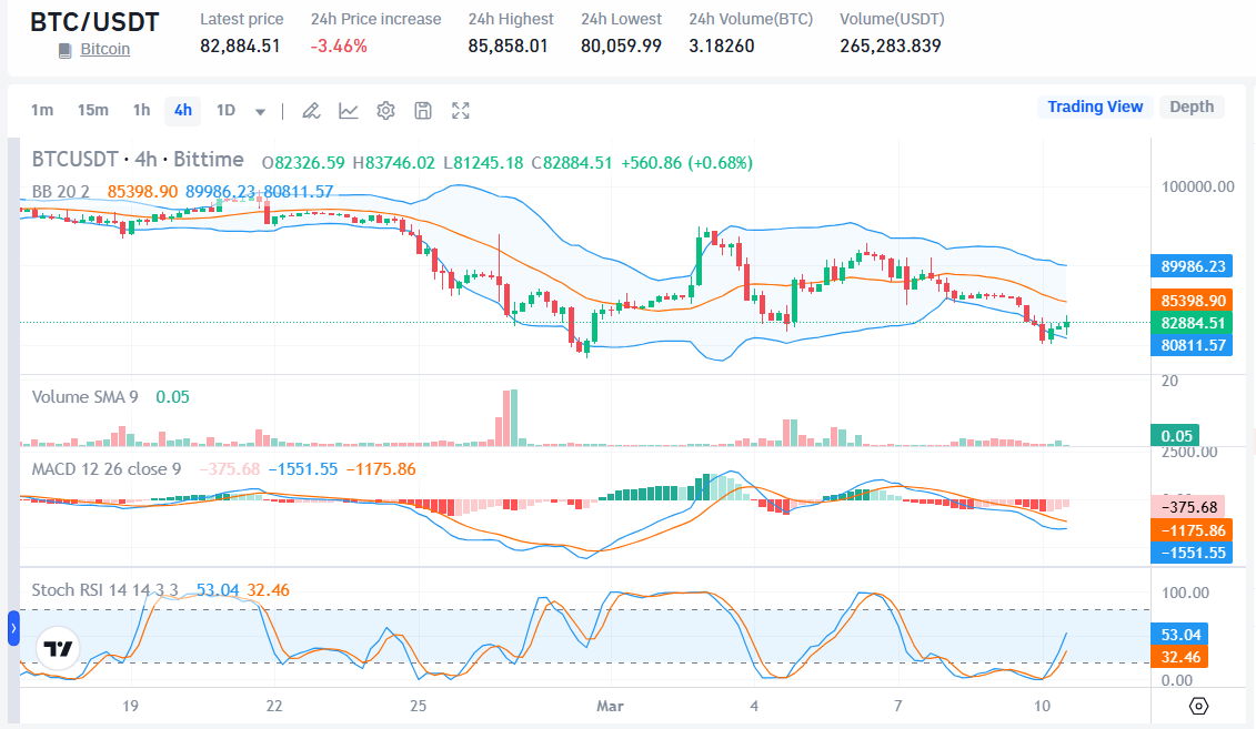 Sumber: Market Bittime