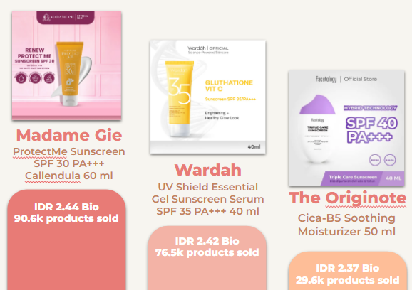 <i>Picture: Product market share of Sunscreen in Lazada</i>