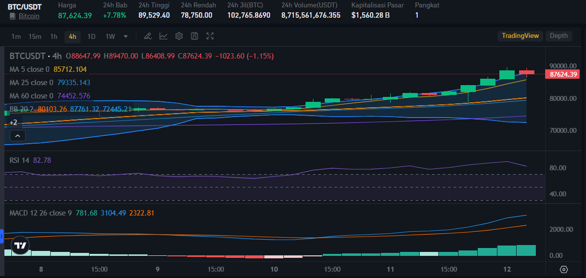 Source: Bitrue Market