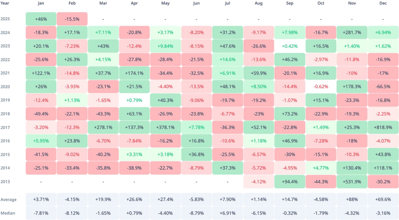 Source: Cryptorank