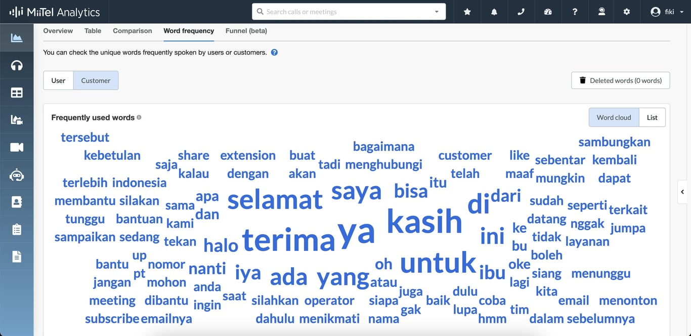 Tampilan Word Cloud di dashboard MiiTel Analytics