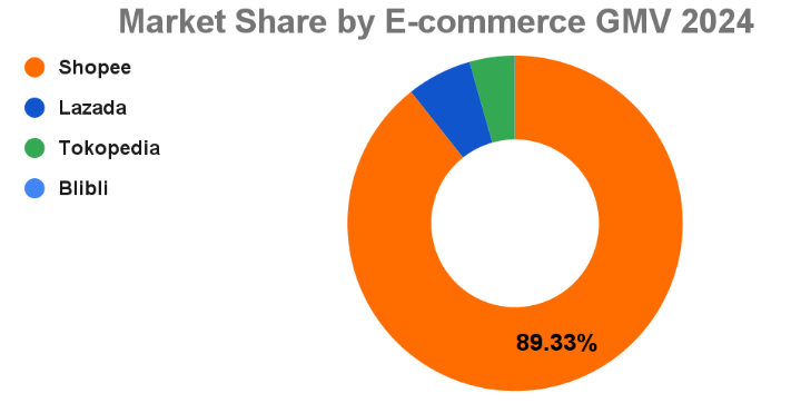 <i>Picture: E-commerce market share of toners and mists</i>
