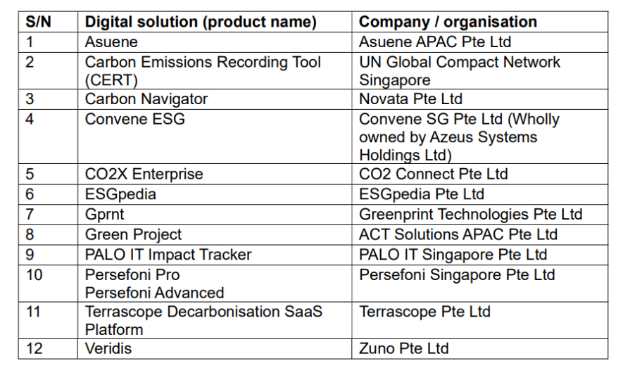  List of companies selected as official partners