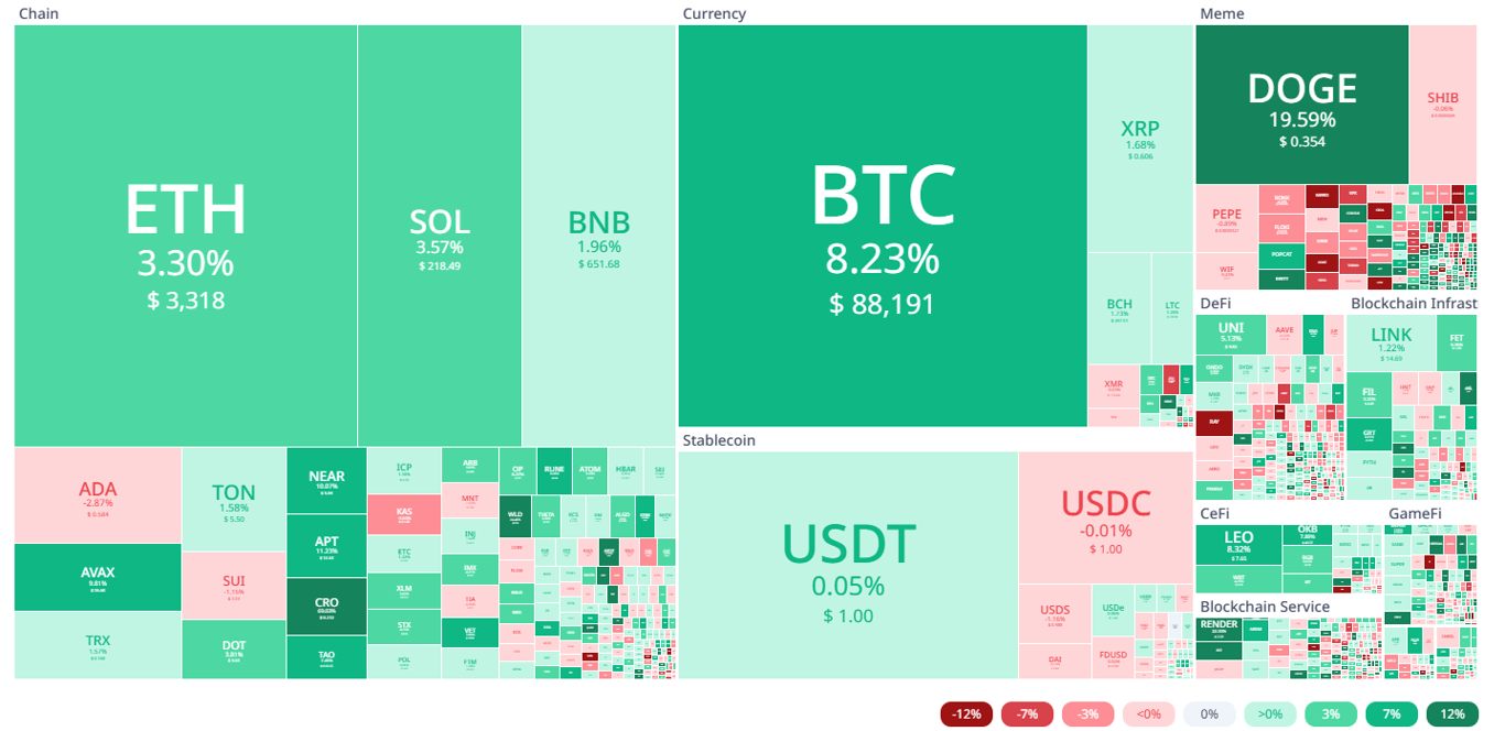 Source: Cryptorank