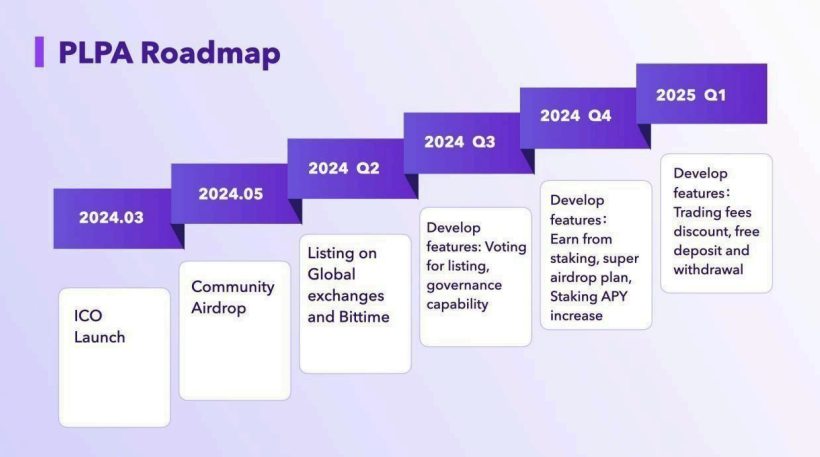 Source: Whitepaper Palapa