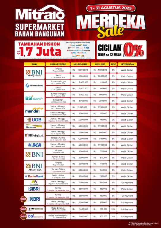 <i>Tabel promo bank di Mitra10 selama bulan Agustus 2025</i>