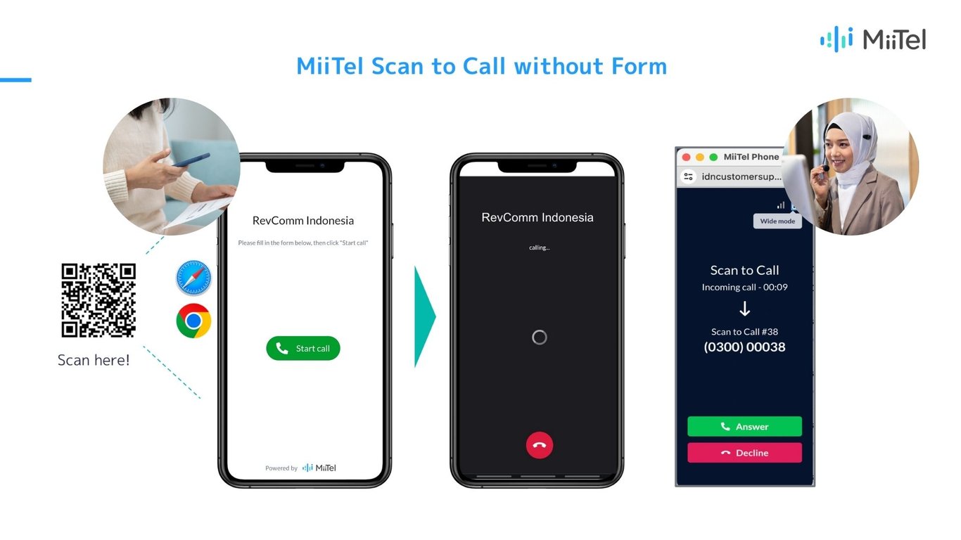 Cara kerja MiiTel Scan to Call