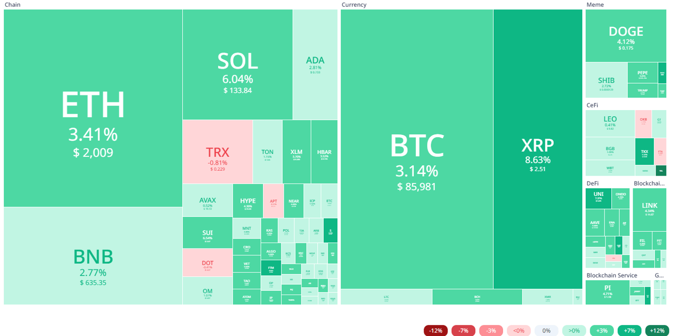Crypto heatmap on 20 March | Source: Cryptorank