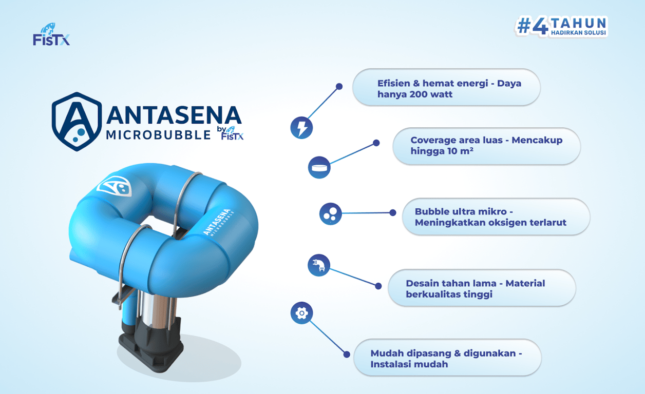 Fitur Keunggulan Antasena by FisTx