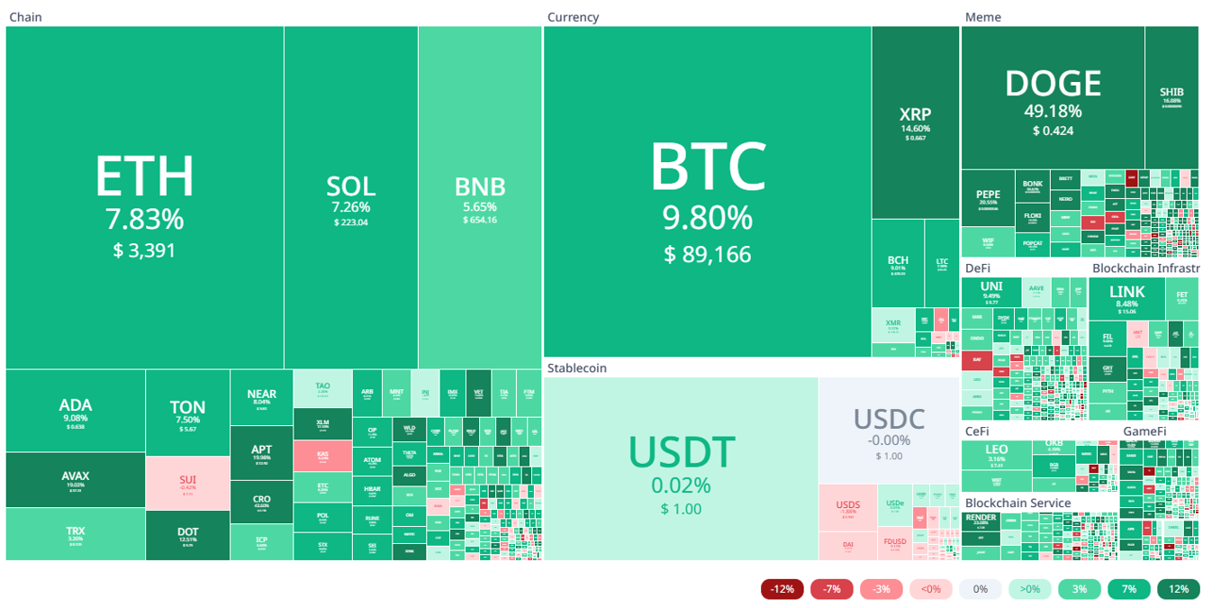 Source: Cryptorank