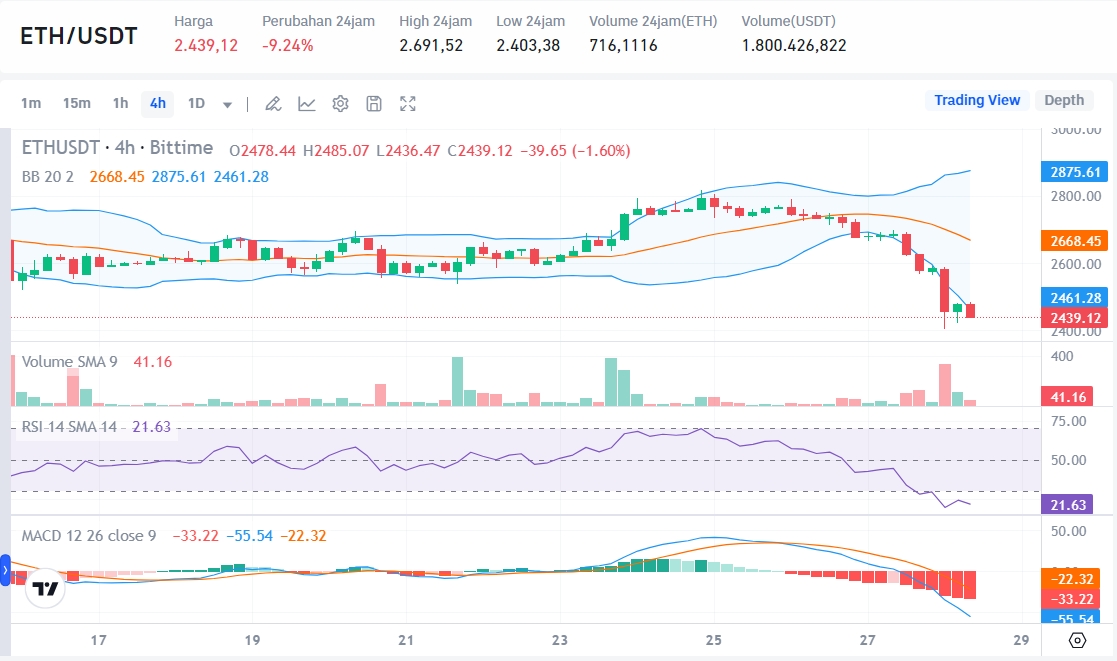 Sumber:  Market Bittime