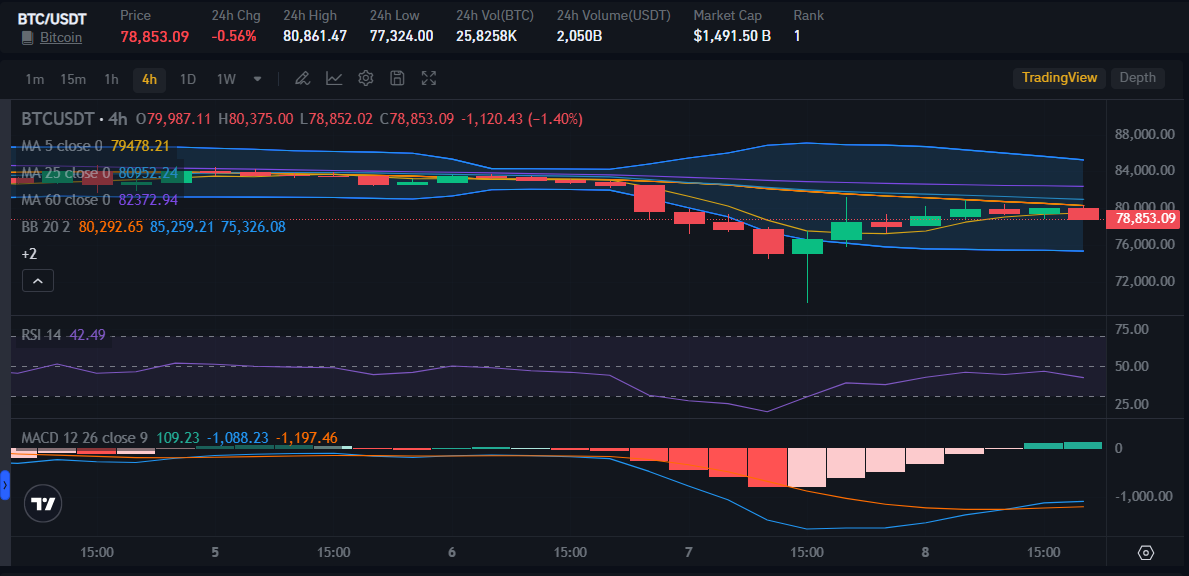 BTC price on Bitrue Platform