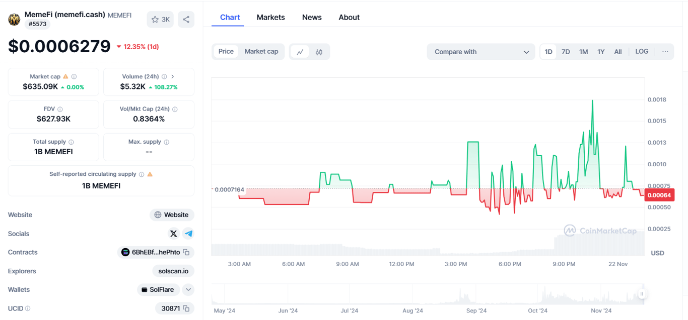 Source: CoinMarketCap