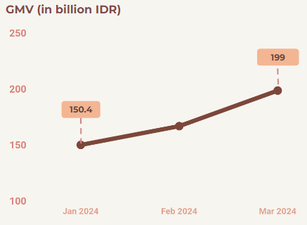 <i>Picture: GMV growth of Lip Category</i>
