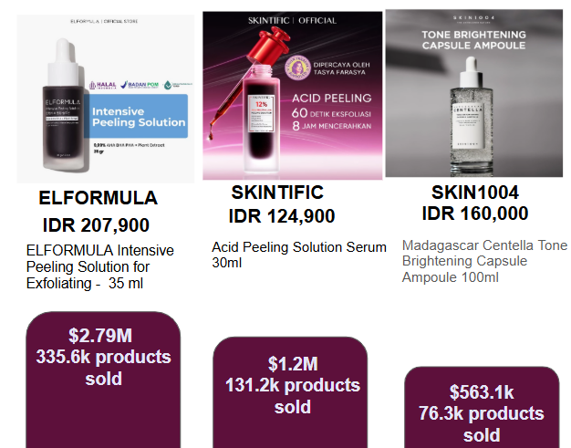Product market share of Serums and Essences