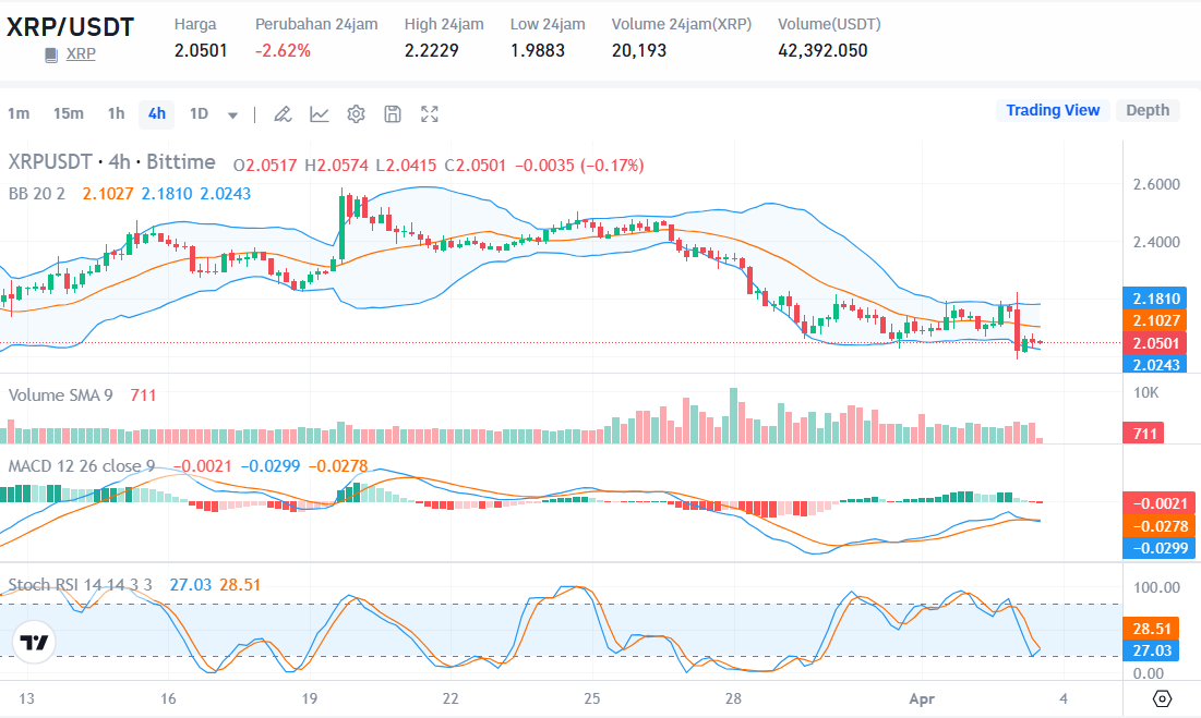 Sumber: harga XRP IDR di Market Bittime