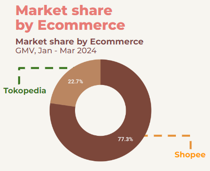 <i>Picture: E-commerce market share of Lip category</i>