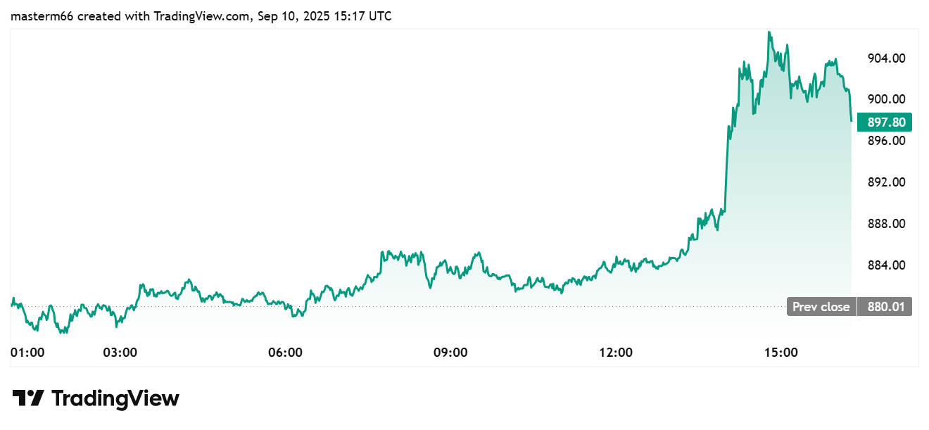 Kenaikan harga aset kripto BNB pada 10 September 2025. Sumber: TradingView.