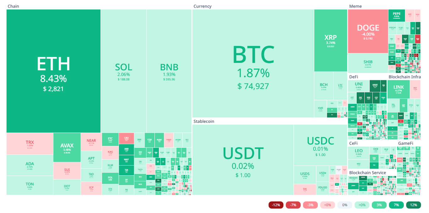 Source: Cryptorank