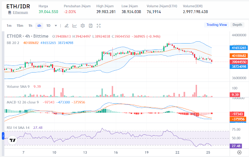 Sumber: Bittime.com
