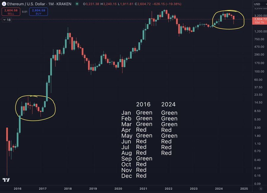 Sumber: intocryptoverse/X