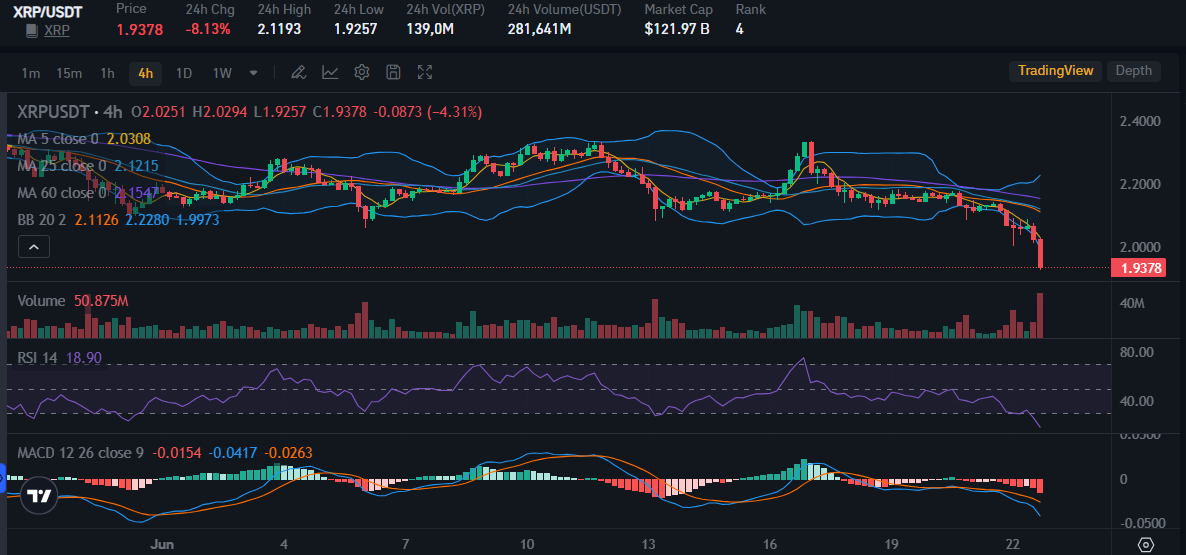 XRP price on Bitrue Platform