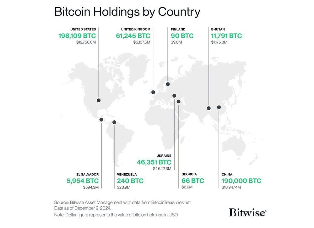 Source: Bitwise