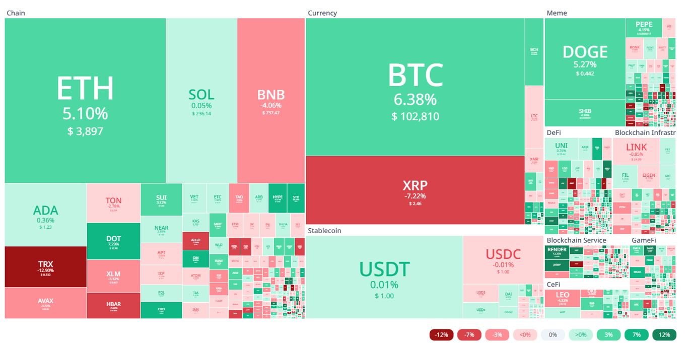 Heatmap Crypto by Cryptorank (5 December 2024)