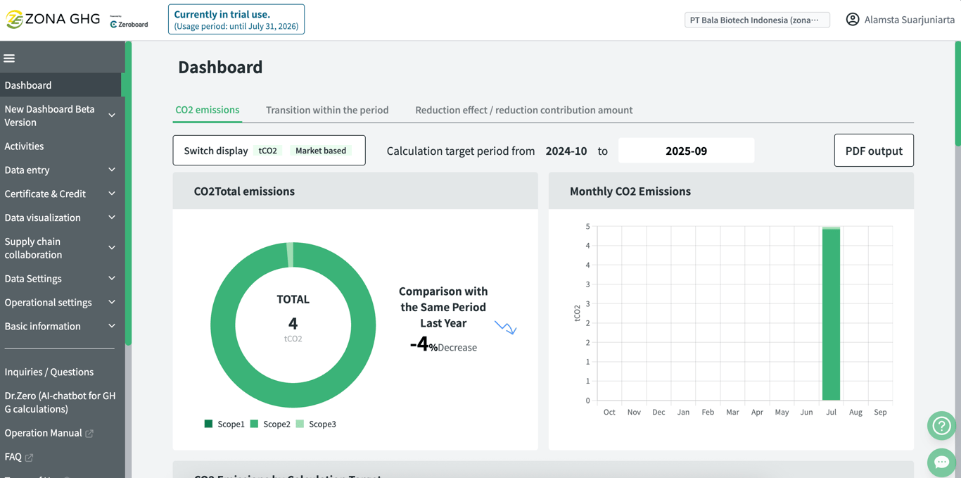 Tampilan software zonaghg (akuntasi carbon)