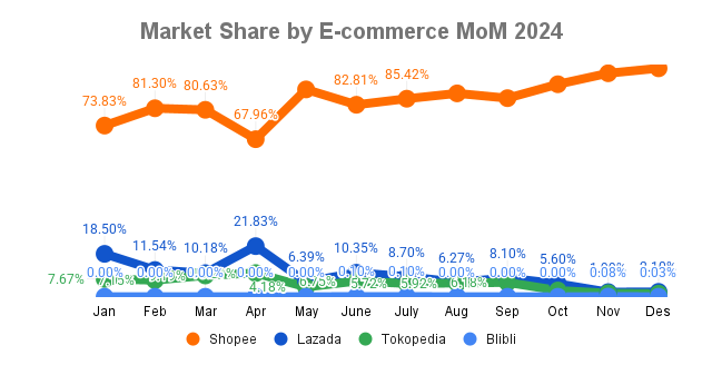 <i>Picture: E-commerce market share over time of toners and mists</i>