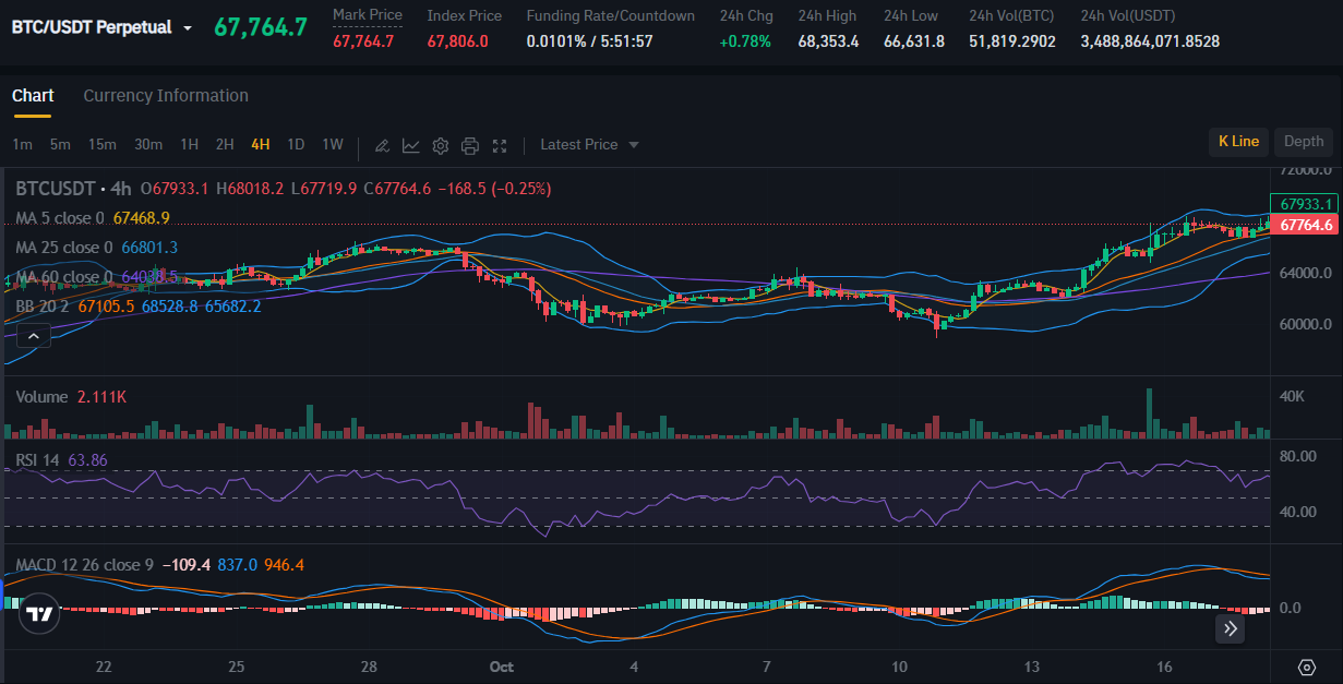 Source: Market Futures Bitrue