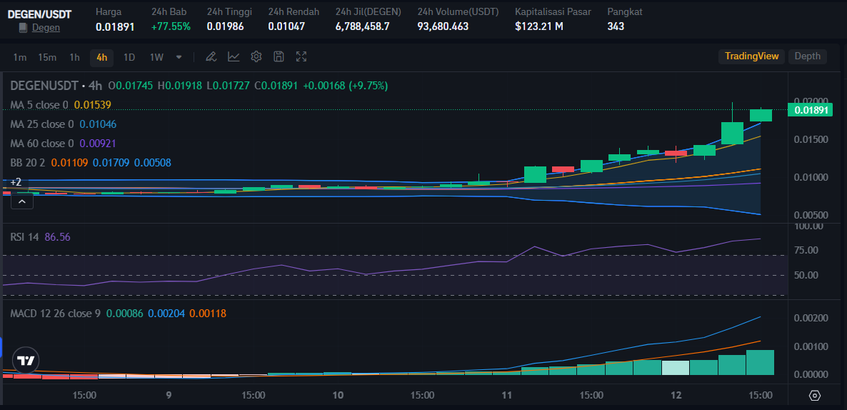 Source: Bitrue Market