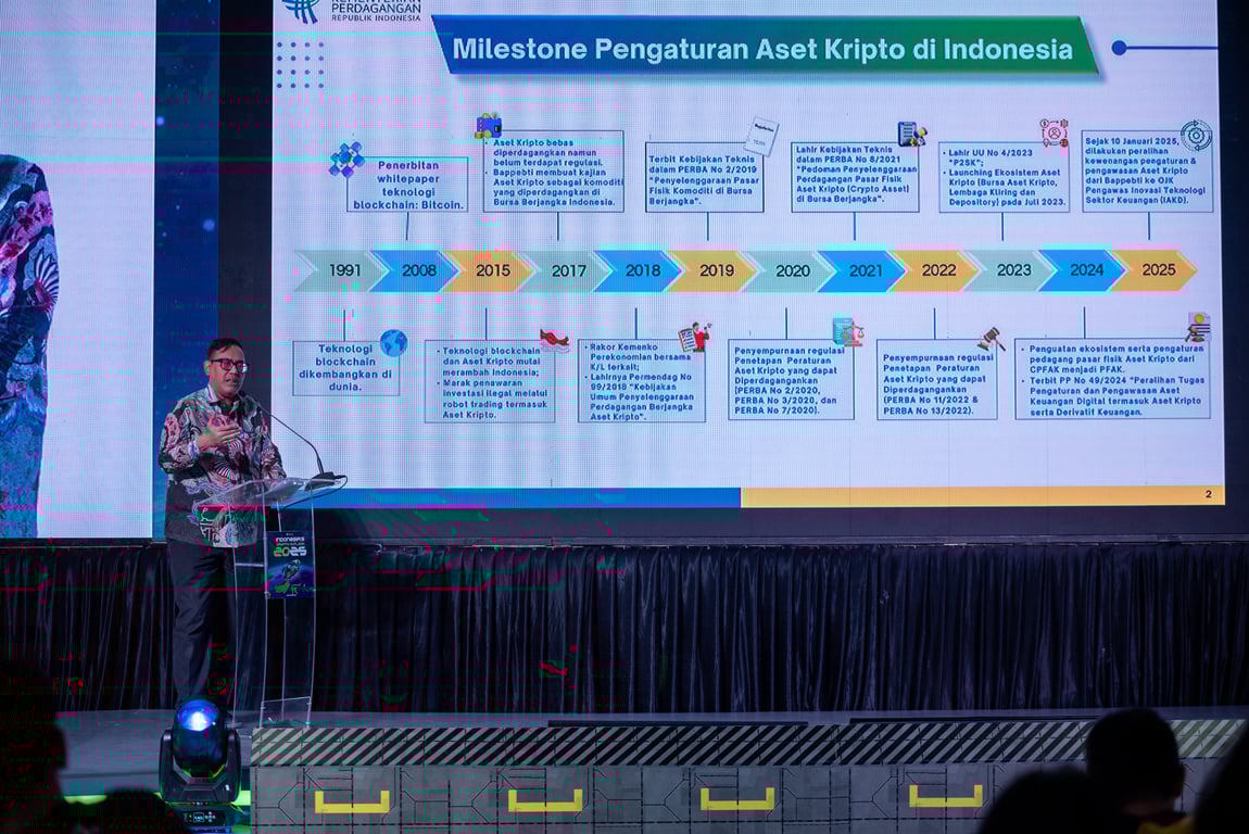 Milestone Pengaturan Aset Kripto di Indonesia. Sumber: Tokocrypto.