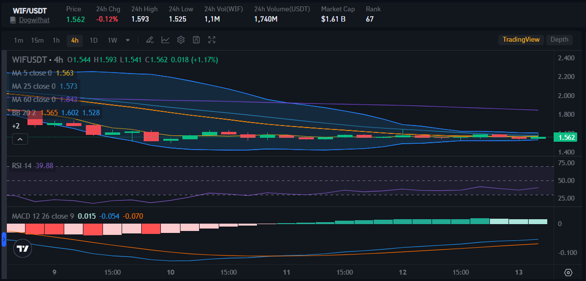 Source: Bitrue Market