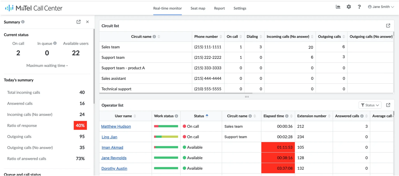 Contoh tampilan dashboard MiiTel Call Center