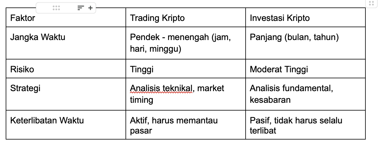 Berikut adalah tabel perbandingan antara trading kripto versus investasi kripto