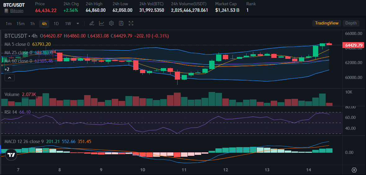 Source: Bitrue Market