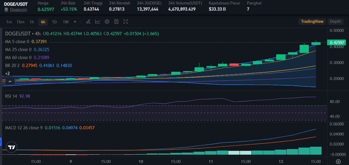 Source: Bitrue Market