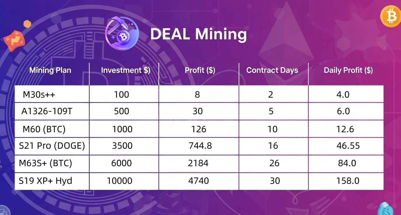 Cloud Mining Contract