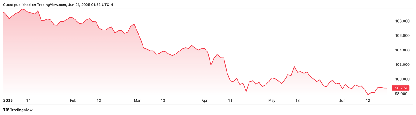 Source: TradingView