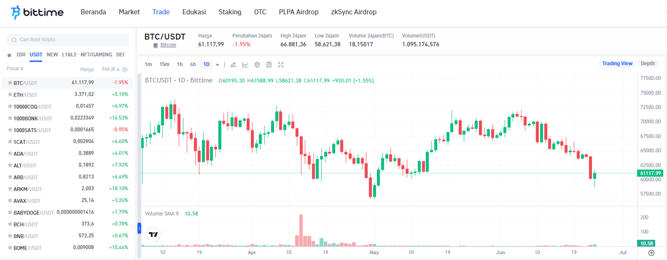 Sumber : Bittime.com