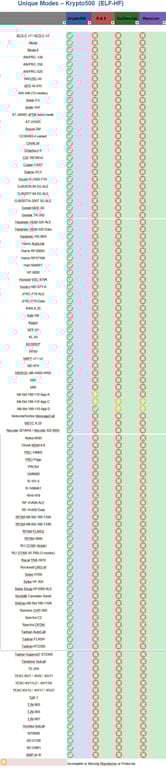 Unique Decoders in Krypto500 ELF-HF signals intelligence software