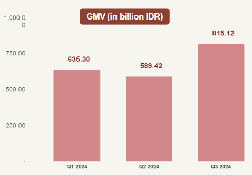 E-commerce market growth of Moisturizers