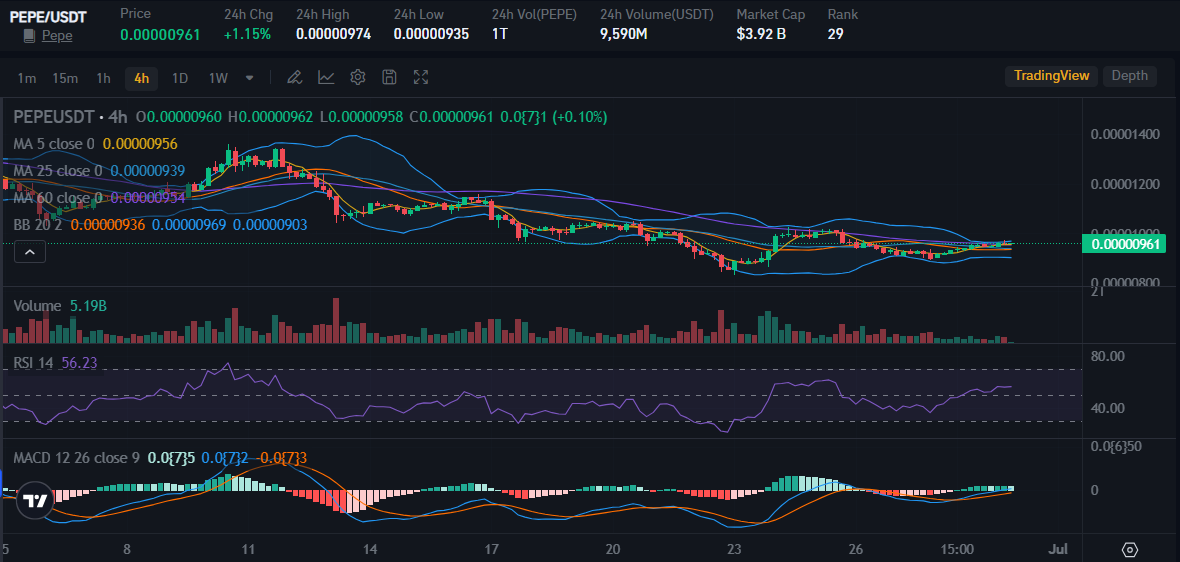 Source: Bitrue Platform