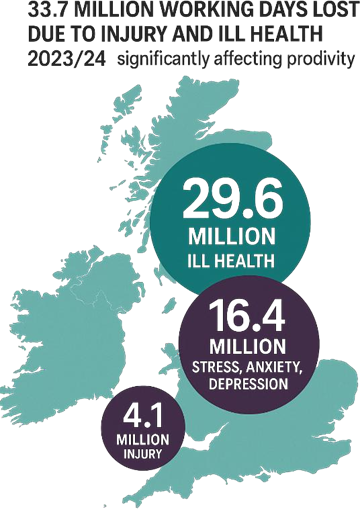 The HSE report among 2023-2024 (HR Review)