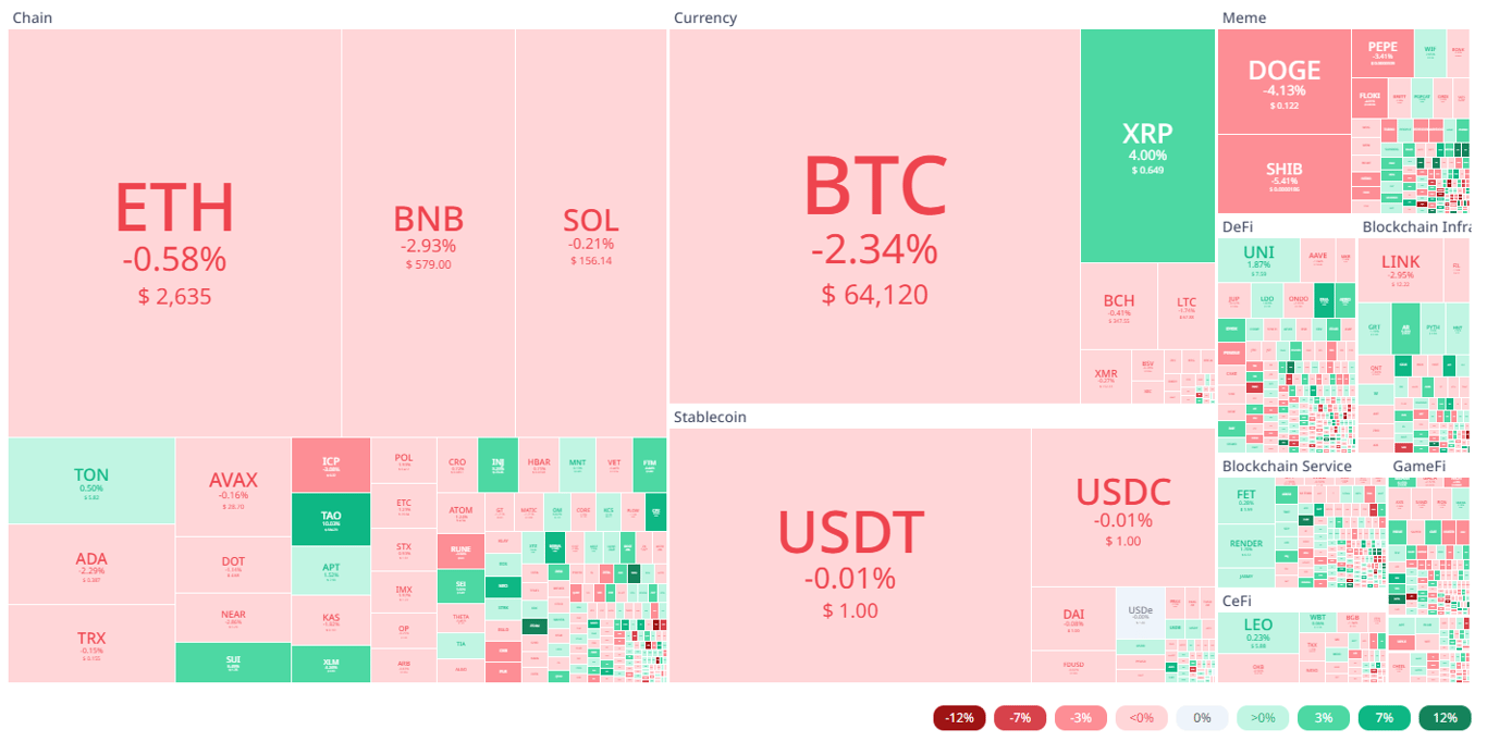 Source: Cryptorank