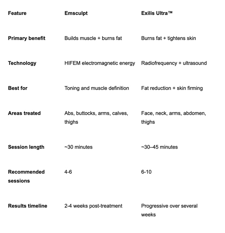 MOLD Manila - EMSculpt vs Exilis Ultra Chart